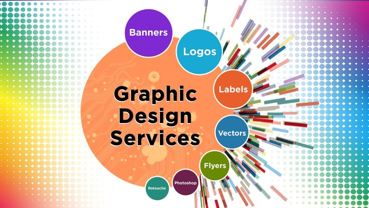 What are the different types graphic designing?